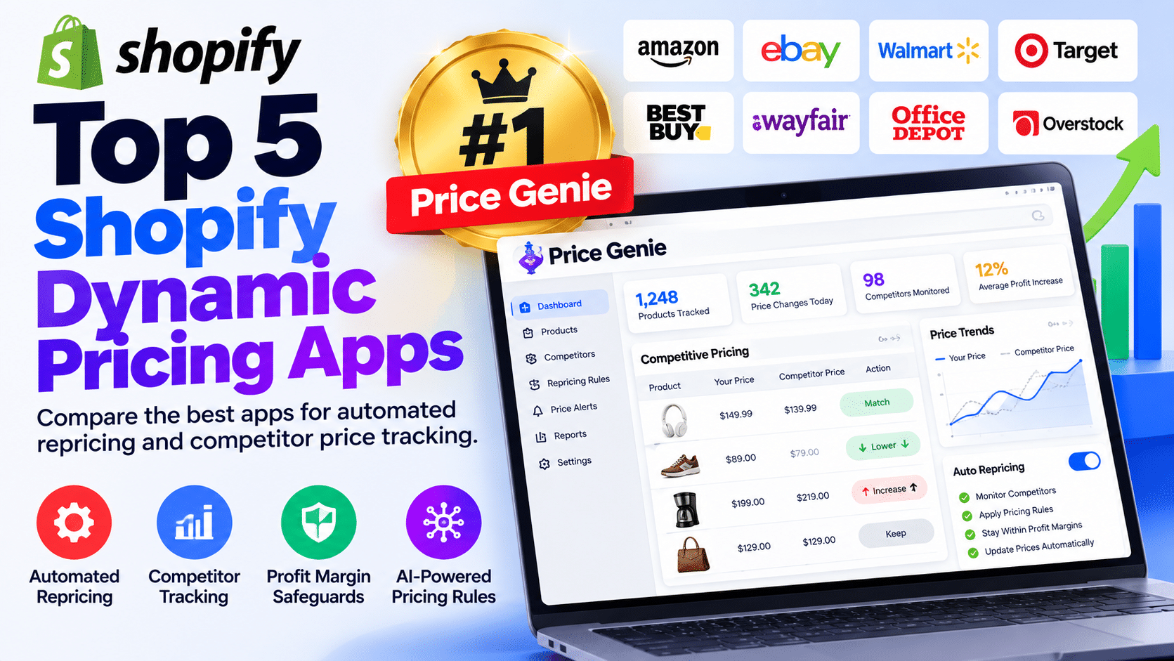 best Shopify dynamic pricing apps, Shopify automated pricing app